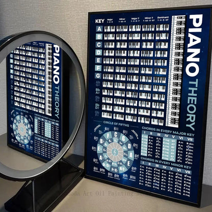 Piano Music Symbol Poster Self-adhesive Art Waterproof Paper Sticker: